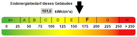 Kennwert Energieausweis Mehrfamilienhaus Dinslaken