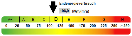 Kennwert Energieausweis Etagenwohnung Bottrop