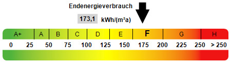Kennwert Energieausweis Doppelhaush�lfte Duisburg