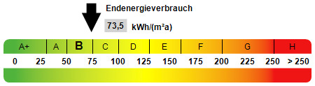 Kennwert Energieausweis Doppelhaush�lfte Oberhausen