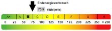 Kennwert Energieausweis Doppelhaush�lfte in OB wartet auf Ihre Ideen!