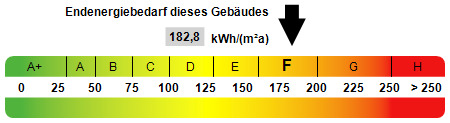 Kennwert Energieausweis Einfamilienhaus Oberhausen
