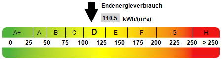 Kennwert Energieausweis Maisonettewohnung Dinslaken