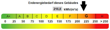 Kennwert Energieausweis Einfamilienhaus Bottrop