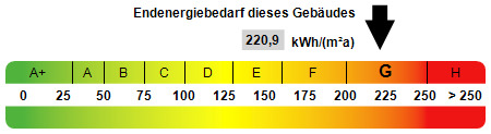 Kennwert Energieausweis Doppelhaush�lfte Gladbeck