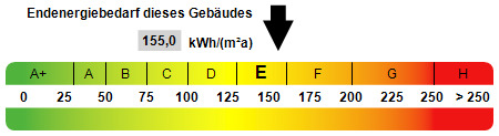 Kennwert Energieausweis Etagenwohnung Duisburg
