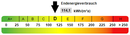 Kennwert Energieausweis Erdgeschosswohnung Dinslaken