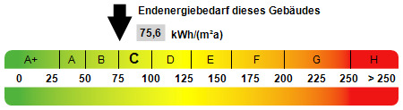 Kennwert Energieausweis Etagenwohnung Gelsenkirchen