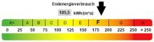 Kennwert Energieausweis Vielseitige DHH mit Traumgrundst�ck in Sterkrade