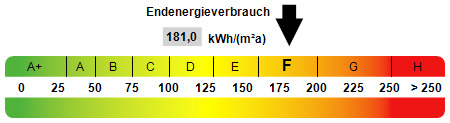 Kennwert Energieausweis Haus Oberhausen