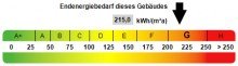 Kennwert Energieausweis Zweifamilienhaus mit gro�em Grundst�ck in ruhiger Lage von Oberhausen Sterkrade-Nord