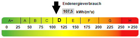 Kennwert Energieausweis Einfamilienhaus Oberhausen