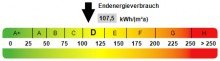 Kennwert Energieausweis Freistehendes Einfamilienhaus mit Traumgarten im Herzen von OB-Schmachtendorf