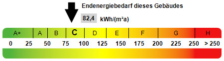 Kennwert Energieausweis Doppelhaush�lfte Dorsten