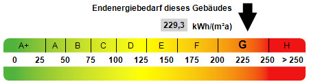 Kennwert Energieausweis Doppelhaush�lfte Oberhausen