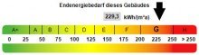 Kennwert Energieausweis Natur pur in Oberhausen: DHH mit gro�em Grundst�ck