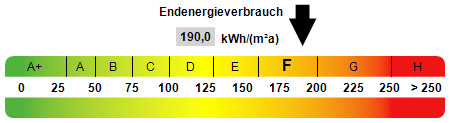 Kennwert Energieausweis Etagenwohnung Oberhausen