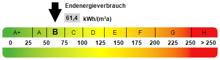 Kennwert Energieausweis Doppelhaush�lfte Moers