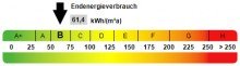 Kennwert Energieausweis DHH in Kapellen: einladend und familienfreundlich