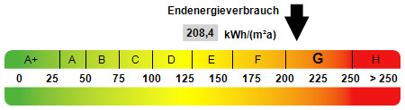 Kennwert Energieausweis Doppelhaush�lfte Oberhausen