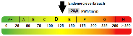Kennwert Energieausweis Erdgeschosswohnung Gelsenkirchen
