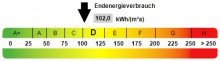 Kennwert Energieausweis Tolles Reihenendhaus in Bestlage von Oberhausen-K�nigshardt