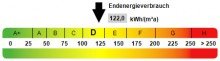 Kennwert Energieausweis Helle Erdgeschosswohnung in Oberhausen-Stadtmitte