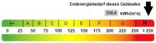 Kennwert Energieausweis Klassischer Reihenmittelhaus-Bungalow in H�nxe