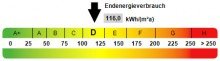 Kennwert Energieausweis Gro�z�gige 4,5 Zimmer-Wohnung im Herzen von Oberhausen K�nigshardt