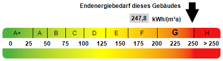 Kennwert Energieausweis Einfamilienhaus Hamminkeln