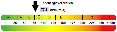 Kennwert Energieausweis Doppelhaush�lfte Oberhausen