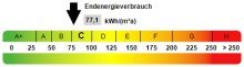 Kennwert Energieausweis Charmante Doppelhaush�lfte: Familiengl�ck in Oberhausen Osterfeld