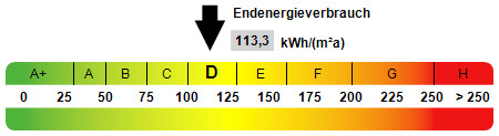 Kennwert Energieausweis Etagenwohnung Neuss