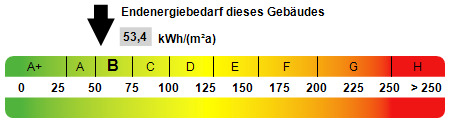 Kennwert Energieausweis Mehrfamilienhaus Oberhausen