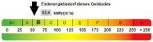Kennwert Energieausweis Freistehendes 7-Familienhaus in OB- Osterfeld