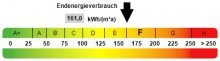 Kennwert Energieausweis Sch�ne 4,5 Zimmer-Wohnung mit zwei Balkonen in Duisburg-Marxloh