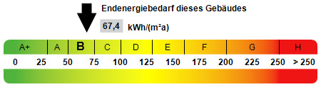 Kennwert Energieausweis Reihenendhaus Marl