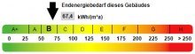 Kennwert Energieausweis Alt-Marl: Exklusives Reihenendhaus mit Pool