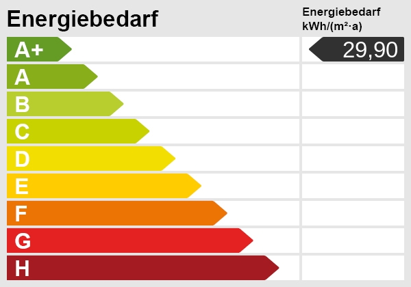 Energieskala(1) Einfamilienhaus Essen