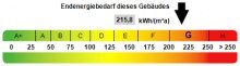 Kennwert Energieausweis OB-D�mpten: gem�tliche 3,5 Zi Dachgeschosswohnung