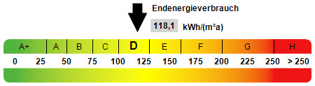 Kennwert Energieausweis Etagenwohnung Oberhausen