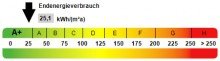 Kennwert Energieausweis TOP-CHANCE in Str�mp: RMH zum reduzierten Preis!