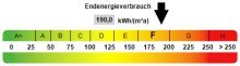 Kennwert Energieausweis Gepflegte 2 Zimmer-Wohnung im Oberhausener Marienviertel